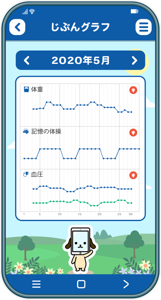 ONSEI自分グラフ画面