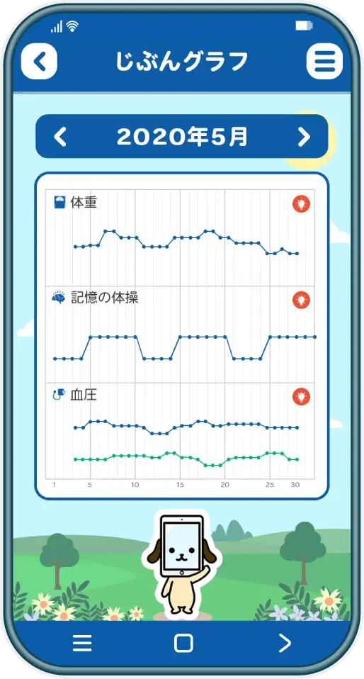 ONSEI自分グラフ画面