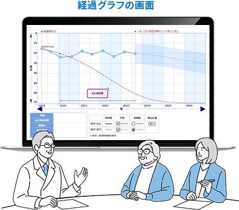 スクリーニングから経過観察までカバー