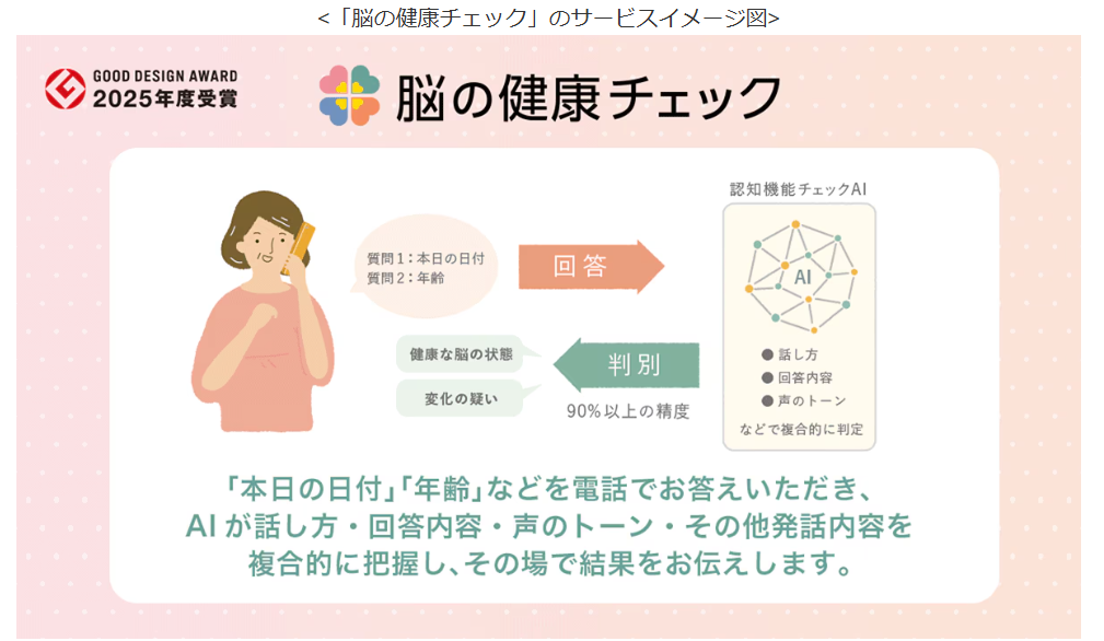 NTTドコモビジネス「脳の健康チェック」の2025年度グッドデザイン賞